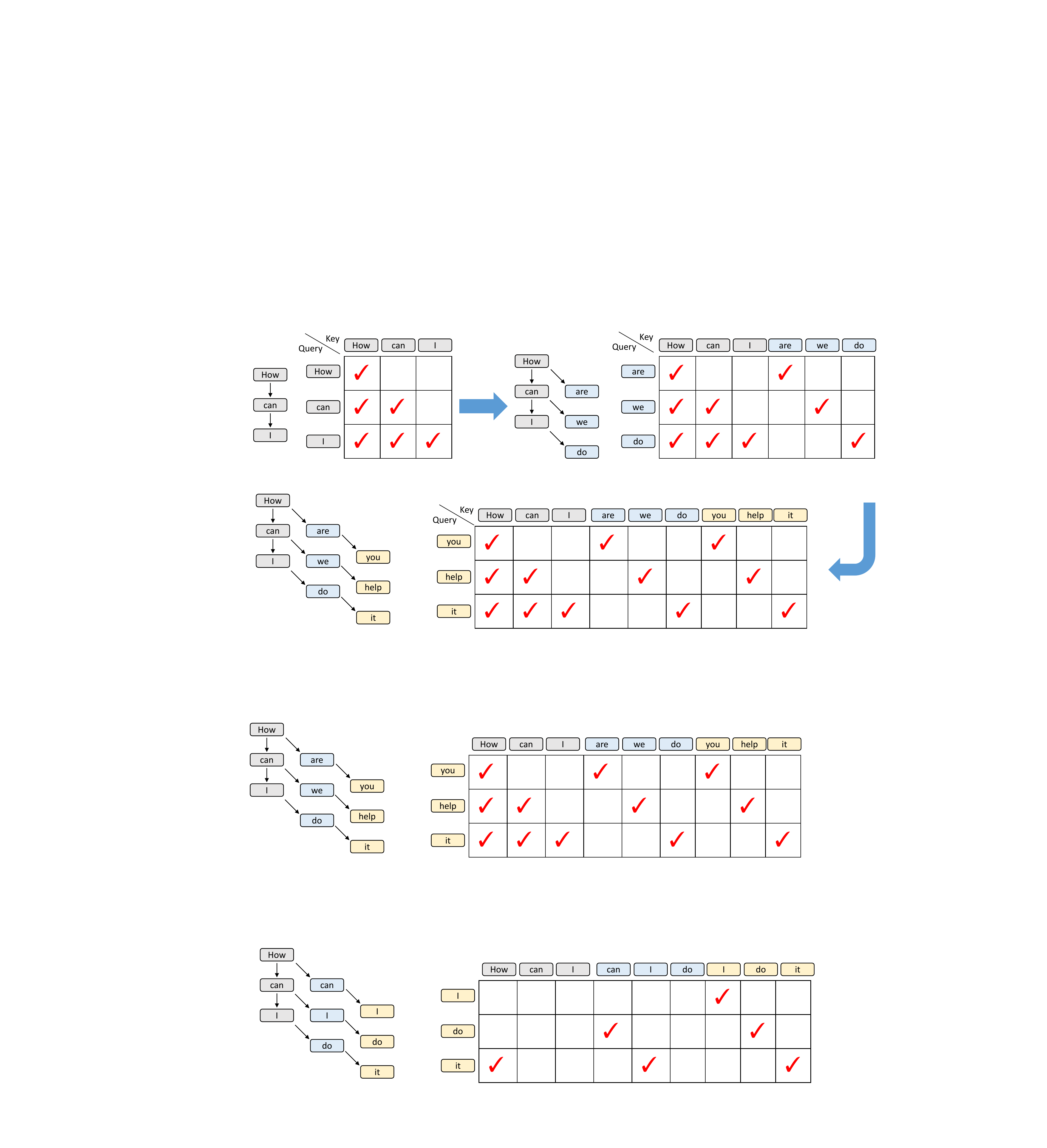 EAGLE-3 training-time-test causal dependencies across native and simulated draft rounds