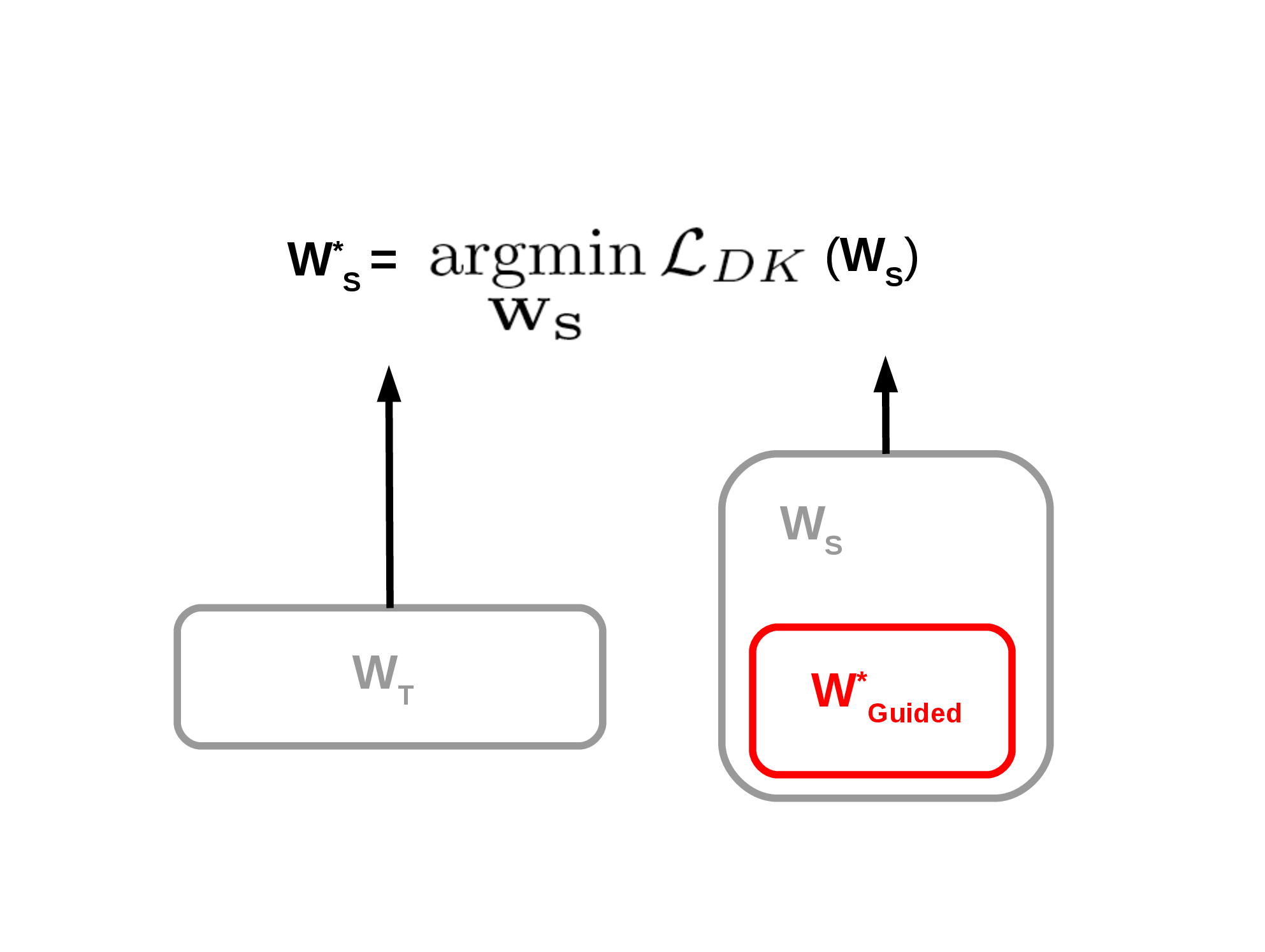 FitNets Figure 1c output distillation