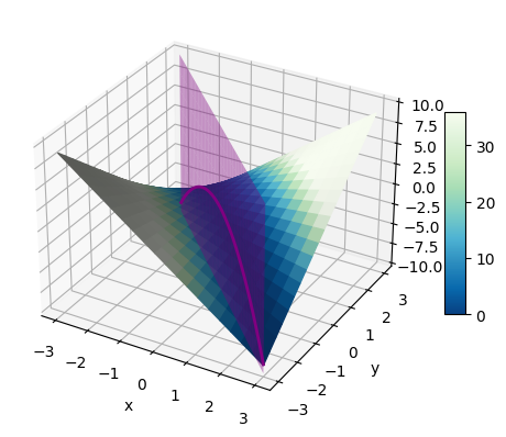 Source-reported Jang et al. Figure 1 left panel with one constraint