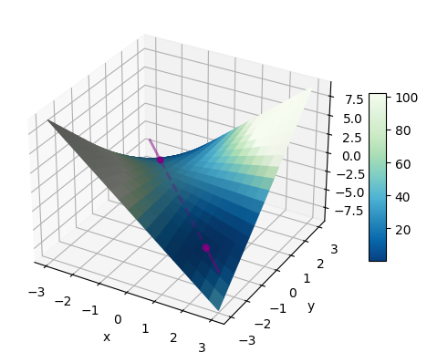 Source-reported Jang et al. Figure 1 middle panel with two constraints