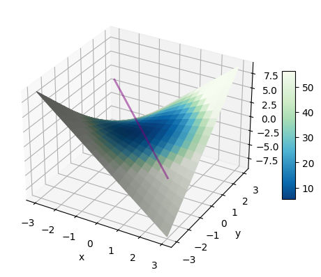Source-reported Jang et al. Figure 1 right panel with three constraints