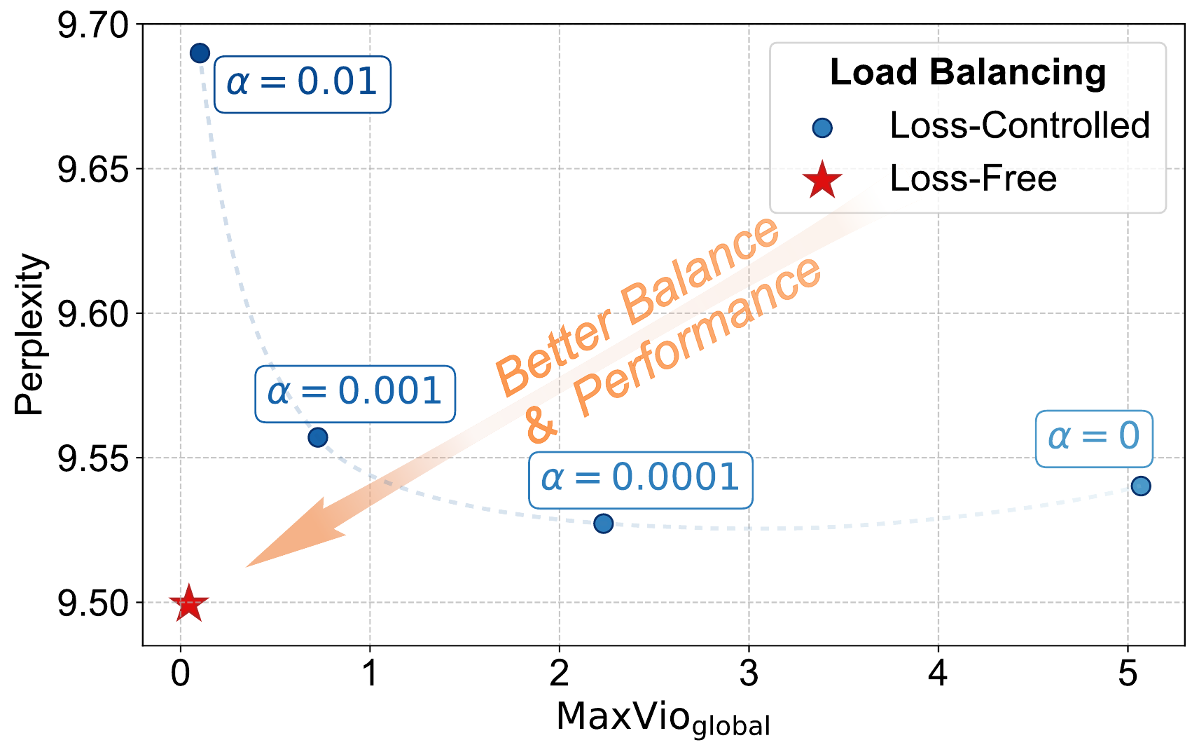 Source-reported balance and quality tradeoff