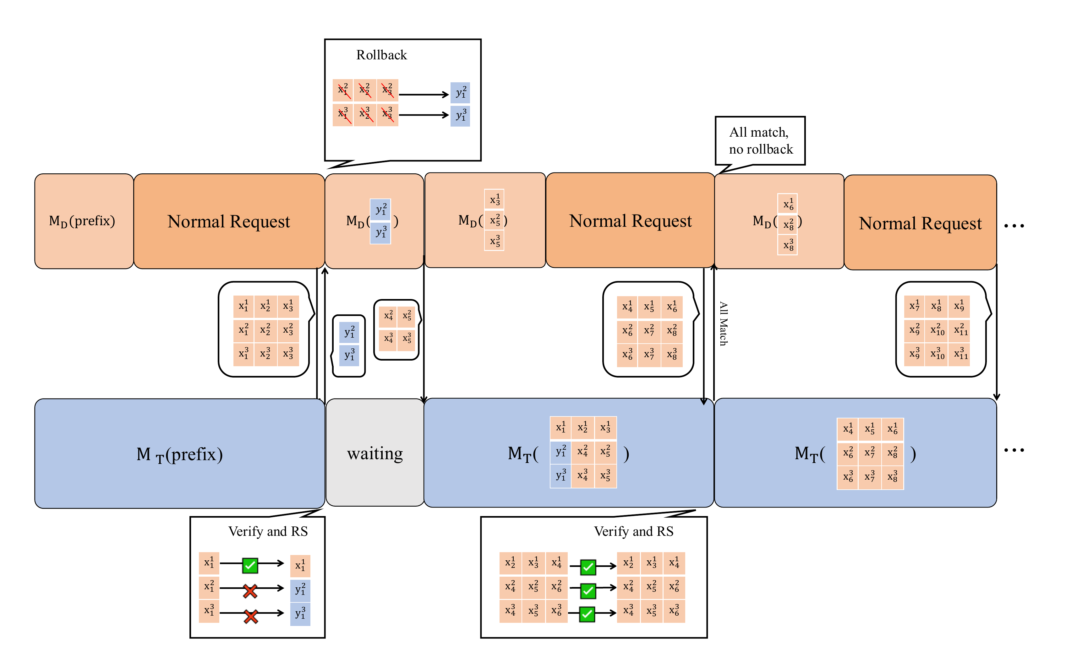 Ordinary and parallel remote-drafting pipelines