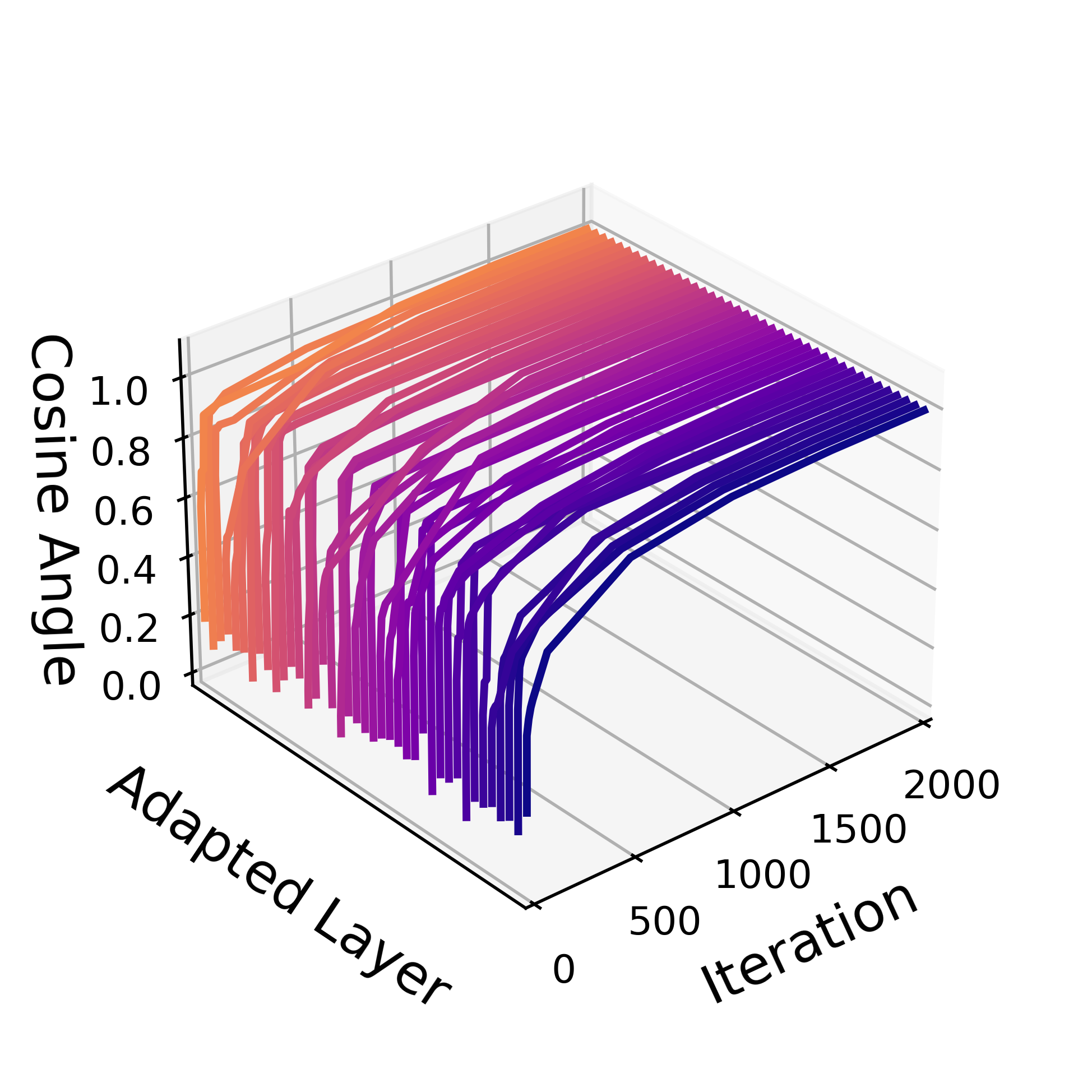 Source-reported Yaras et al. Figure 2 current-to-final subspace alignment
