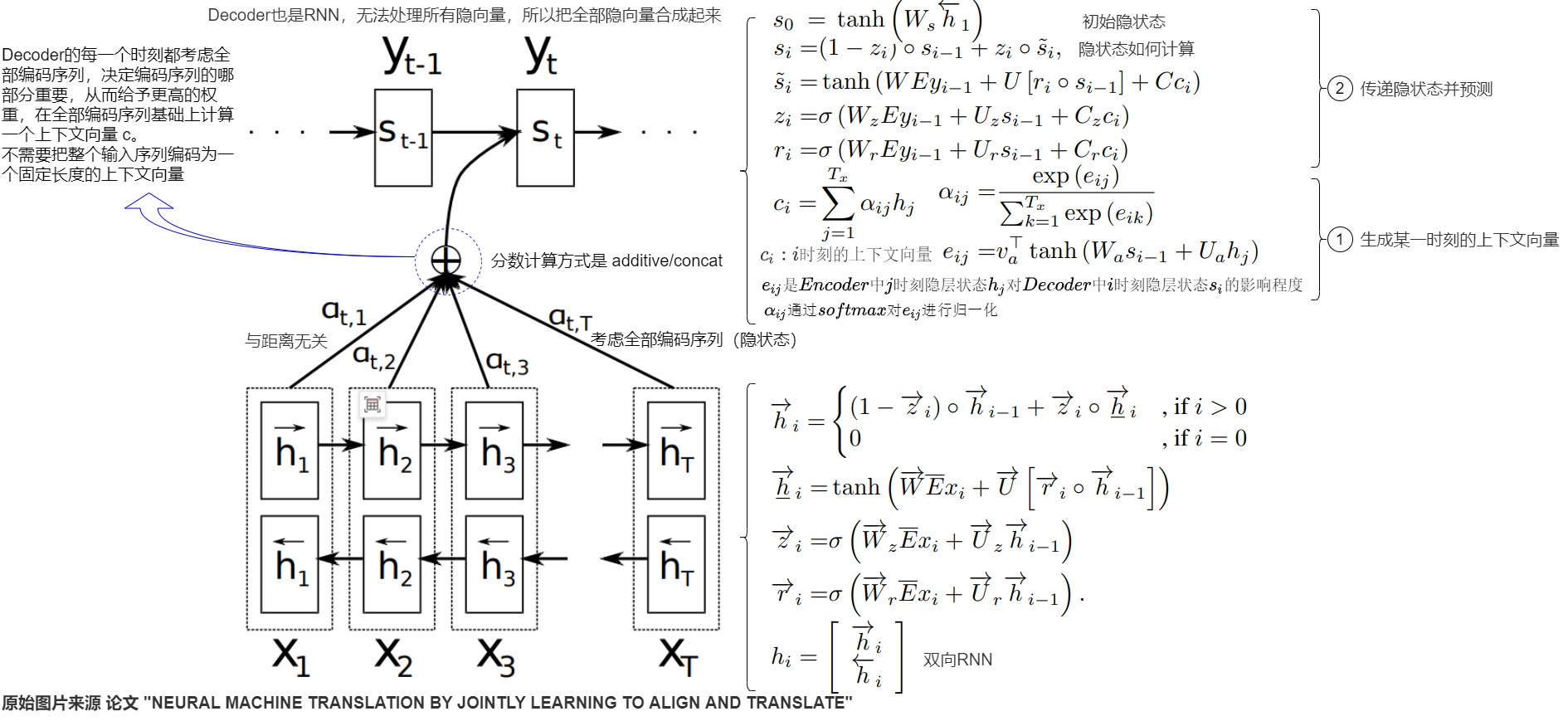 Annotated Bahdanau attention state and context paths