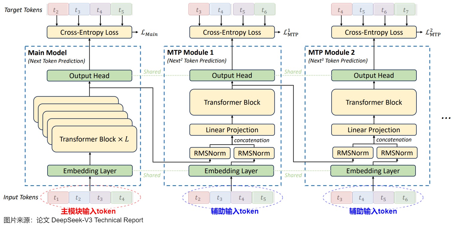 A33 full-sequence DeepSeek MTP alignment