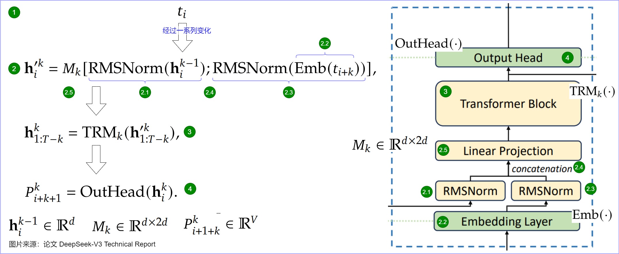 A33 equation-to-module annotation