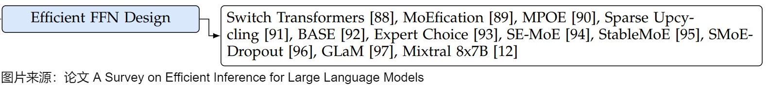 MoE is a routing and systems extension of the expert-shaped FFN baseline