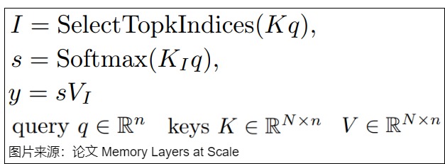 A Memory Layers at Scale lookup retrieves a sparse set of learned values instead of evaluating every dense intermediate channel; this paper figure is reused through A13
