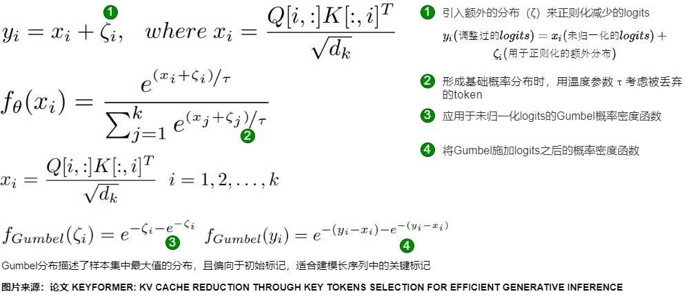 A25 annotated Keyformer equations show logit regularization with Gumbel noise and temperature-scaled normalization