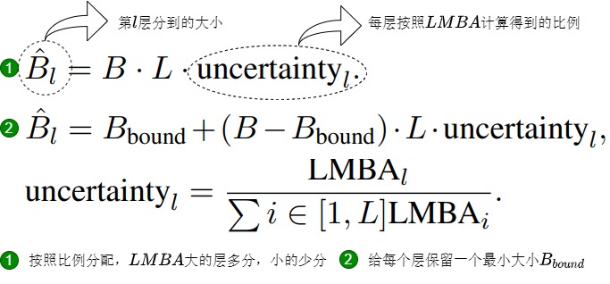 Annotated ZigZagKV source figure showing bounded layer-budget allocation
