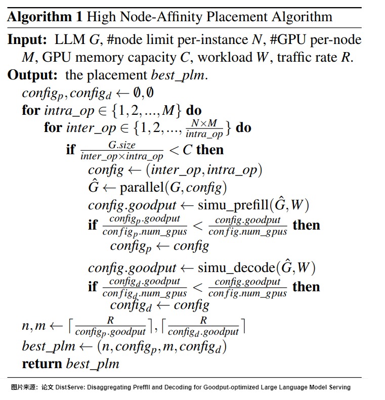 A26 source-local walkthrough of the high-node-affinity DistServe enumeration over feasible phase configurations