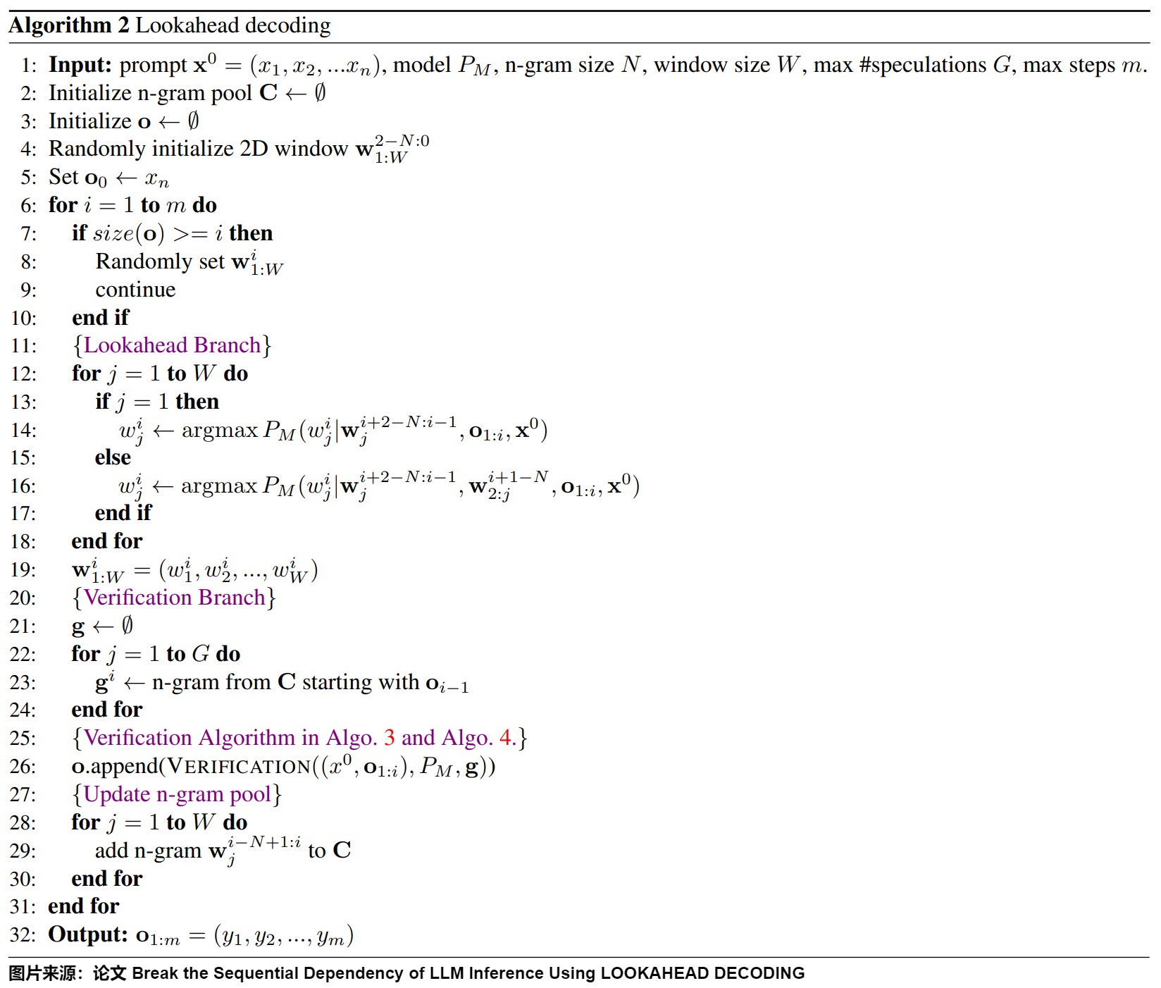 A32 Lookahead decoding algorithm separating branches, verification, output, and pool update