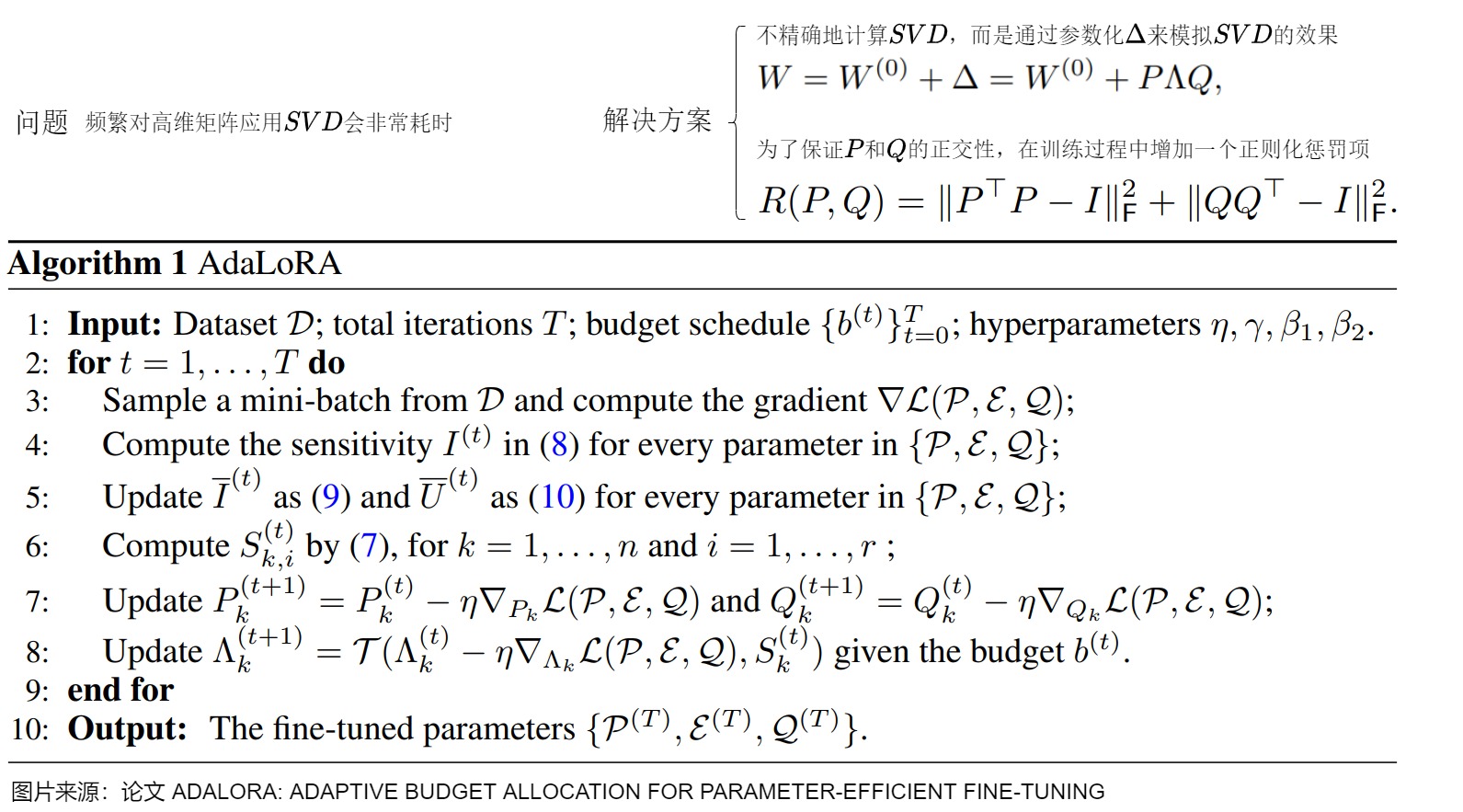 AdaLoRA Algorithm 1 and SVD-like parameterization from the handwritten source article