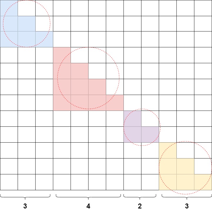 A11's block-diagonal packed mask isolates independent text examples inside one physical sequence