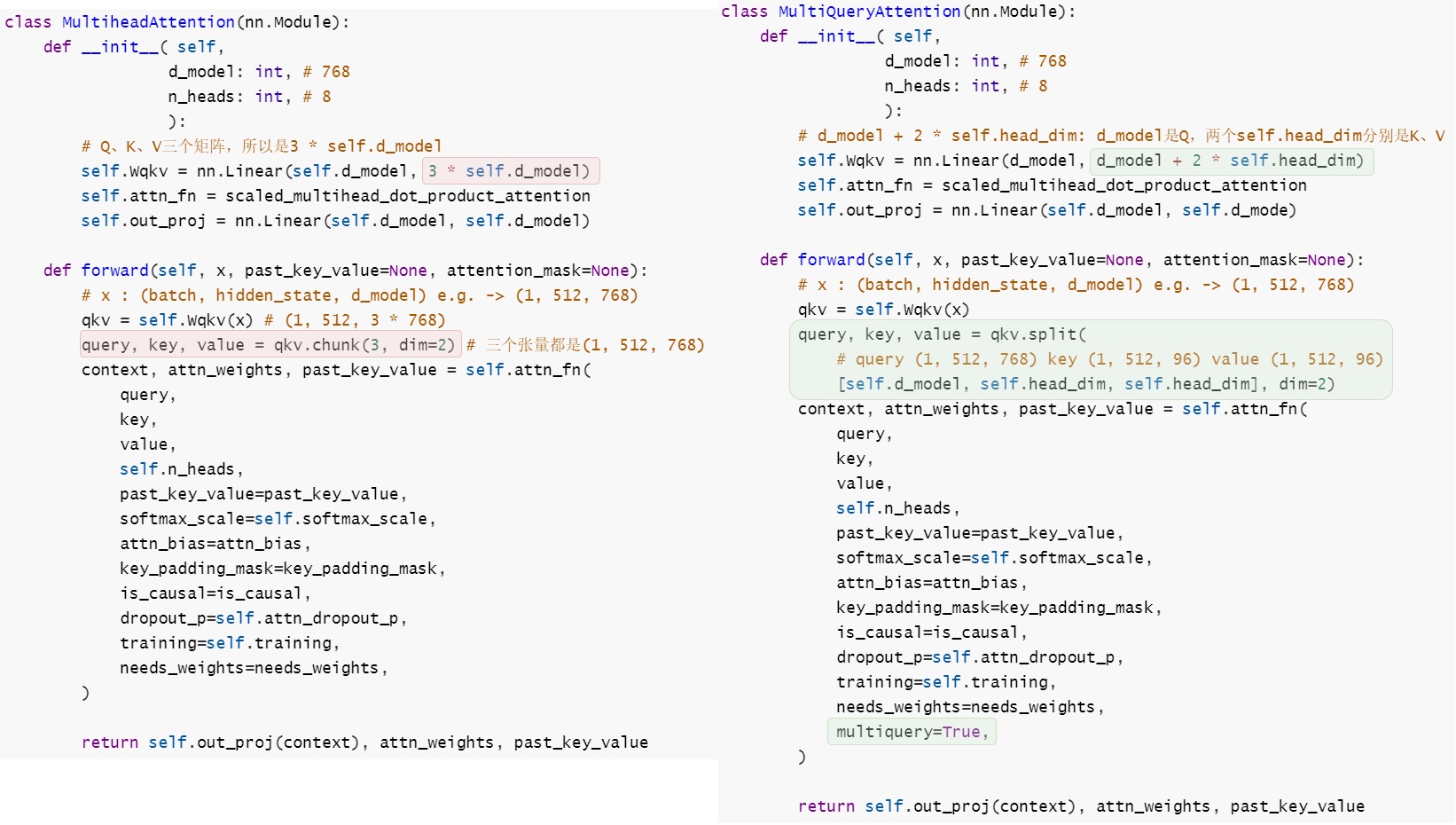 A27 side-by-side code trace showing that MQA narrows the fused K/V projection while retaining the full query width