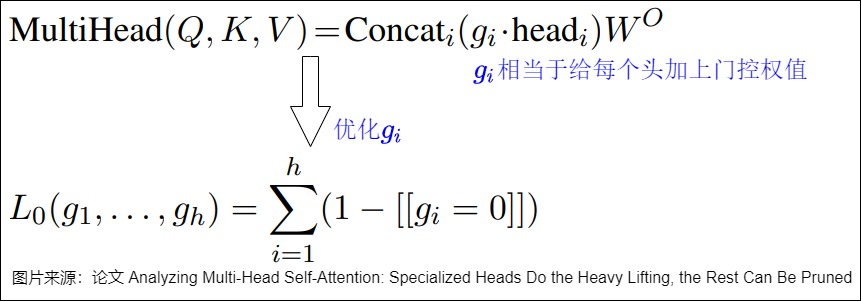 Head gates applied before concatenation and an L0 objective encouraging fewer active heads