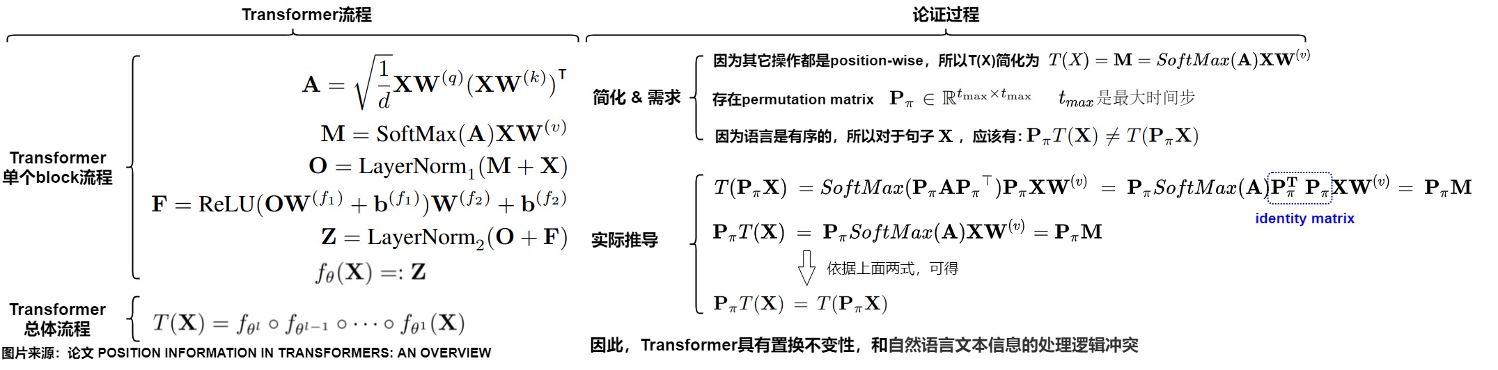 Proof sketch that a Transformer block without position information is permutation-equivariant