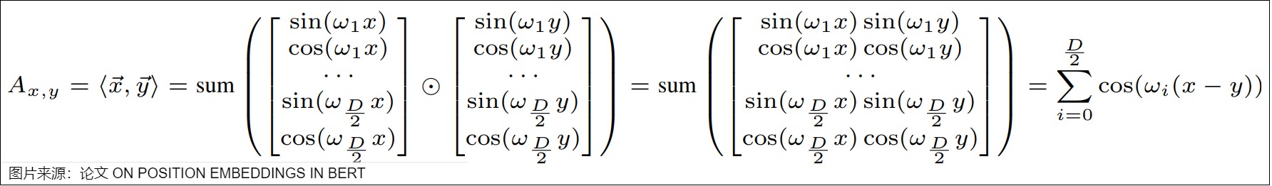 The dot product of pure sinusoidal position vectors is a sum of cosines of the relative offset