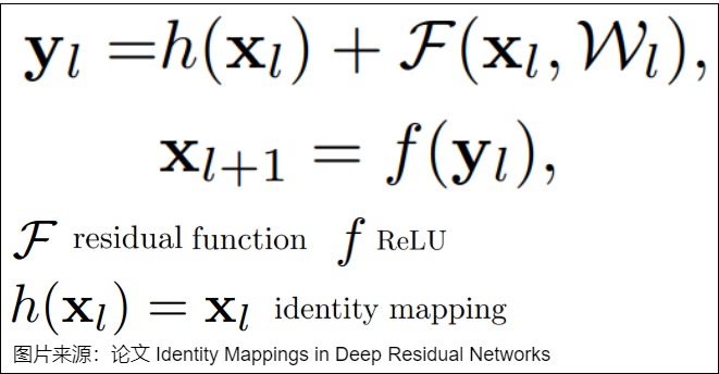 Identity Mapping in Deep Residual Networks separates the shortcut transform, residual function, and post-add activation