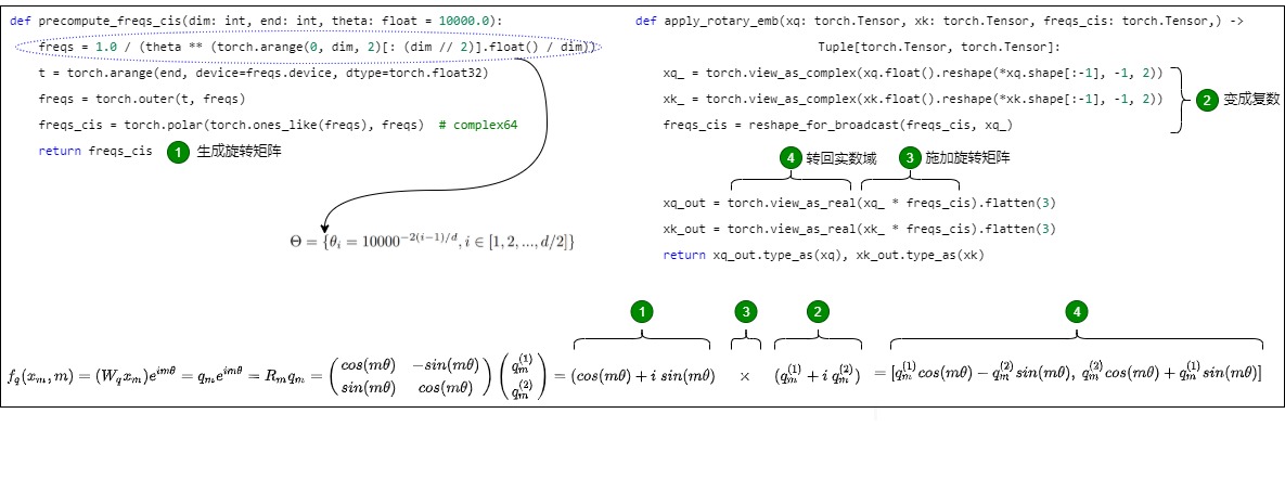 LLaMA-style RoPE implementation using precomputed complex rotations and view_as_complex