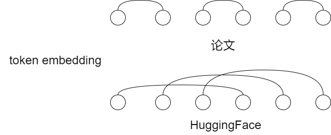 Comparison of different RoPE dimension-pairing styles such as GPT-J and GPT-NeoX