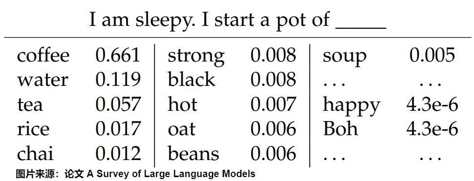 Historical next-token vocabulary candidate chart
