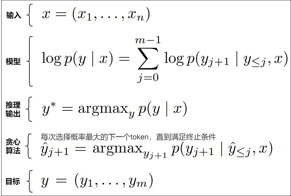 Greedy decoding maximizes one conditional step, not the full sequence objective