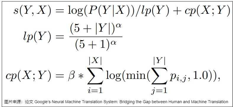 A15's GNMT source figure combines model score, length normalization, and encoder-attention coverage; it is a translation-search contract rather than a universal decoder-only score