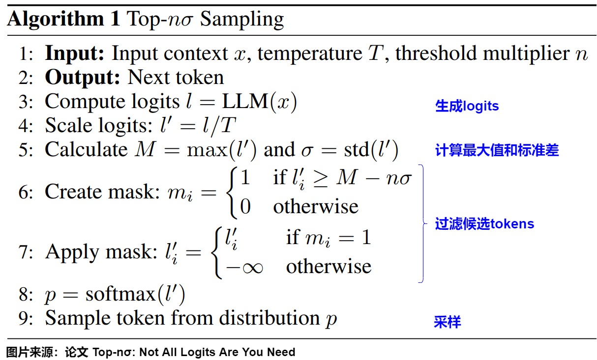 The source method retains logits within n standard deviations of the maximum before sampling; threshold equality, transform order, and fallback remain runtime contracts