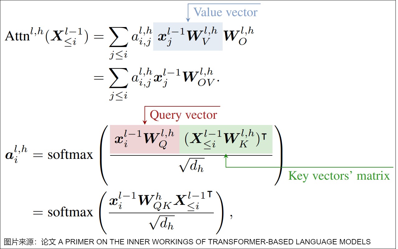 Projected QK factorization and per-head scaling reused from A10 and the Transformer inner-workings primer