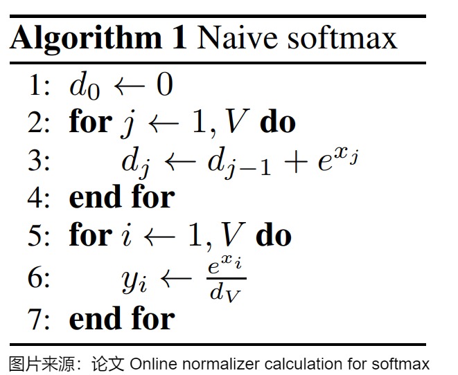 A10 source algorithm for a naive two-pass softmax denominator and normalization