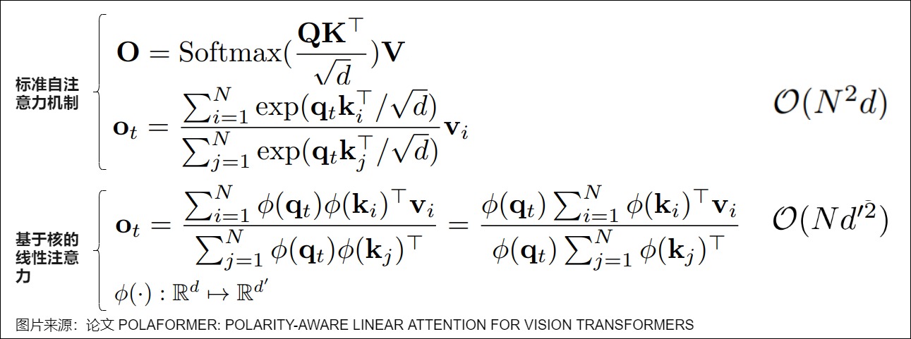 A10 source comparison deriving feature-map linear attention by moving the key-feature and value reduction before query evaluation