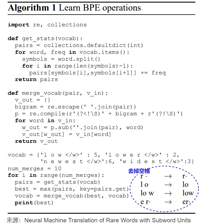 BPE implementation sketch showing pair counting and vocabulary merging