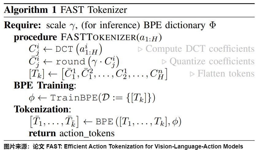 The original Transformer Series reproduces FAST Algorithm 1: DCT, scale-and-round quantization, frequency-first flattening, BPE training, and BPE tokenization